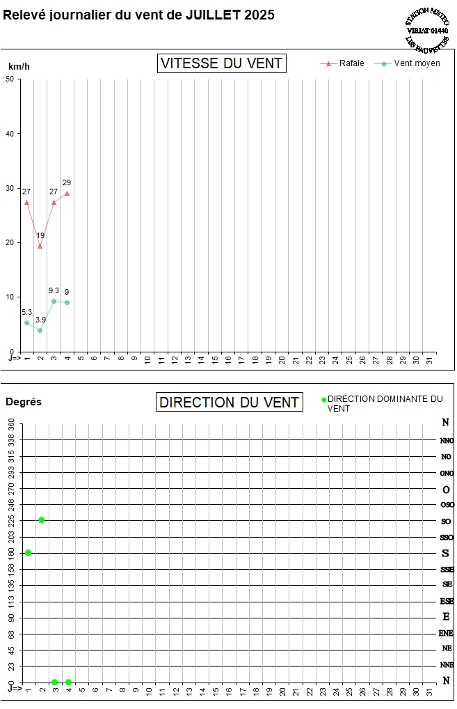 GRAPH VENT 07-25.jpg